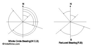 Difference Between Whole Circle Bearing WCB AndReduced Quadrantal