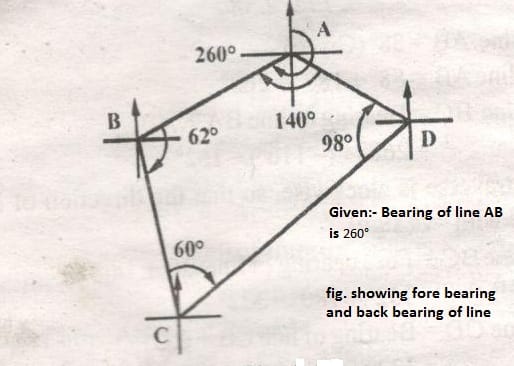 Difference Between Fore Bearing And Back Bearing Viderime Online Learning
